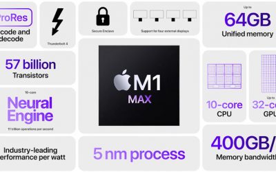 Vårt «Unleashed» Apple Event Cheat Sheet – Automated Home