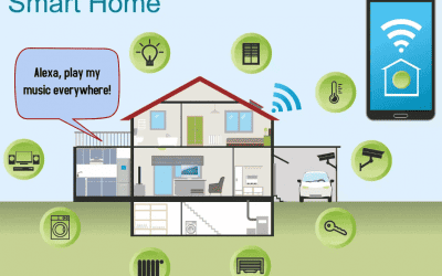 What Can Alexa Do? A Complete Guide To Making The Most Of Your Echo
