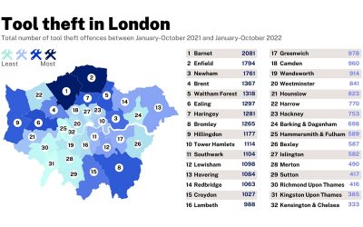 En tredjedel av alt verktøytyveri er fra kjøretøy, avslører nye politidata |  Herts verktøy